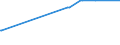 Unit of measure: Passenger / Traffic and transport measurement: Passengers on board / Geopolitical entity (partner): Iceland / Reporting airport: VIGO airport