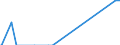 Unit of measure: Passenger / Traffic and transport measurement: Passengers on board / Geopolitical entity (partner): Iceland / Reporting airport: BORDEAUX-MERIGNAC airport