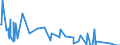 Unit of measure: Passenger / Traffic and transport measurement: Passengers on board / Geopolitical entity (partner): Iceland / Geopolitical entity (reporting): Estonia