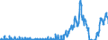 Unit of measure: Passenger / Traffic and transport measurement: Passengers on board / Geopolitical entity (partner): Iceland / Geopolitical entity (reporting): Ireland