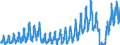 Unit of measure: Passenger / Traffic and transport measurement: Passengers on board / Geopolitical entity (partner): Iceland / Geopolitical entity (reporting): Spain