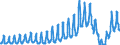 Unit of measure: Passenger / Traffic and transport measurement: Passengers on board / Geopolitical entity (partner): Iceland / Geopolitical entity (reporting): France