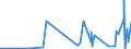 Unit of measure: Passenger / Traffic and transport measurement: Passengers on board / Geopolitical entity (partner): Iceland / Geopolitical entity (reporting): Croatia