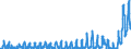 Unit of measure: Passenger / Traffic and transport measurement: Passengers on board / Geopolitical entity (partner): Iceland / Geopolitical entity (reporting): Italy