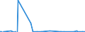 Unit of measure: Passenger / Traffic and transport measurement: Passengers on board / Geopolitical entity (partner): Iceland / Geopolitical entity (reporting): Cyprus