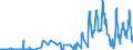 Unit of measure: Passenger / Traffic and transport measurement: Passengers on board / Geopolitical entity (partner): Iceland / Geopolitical entity (reporting): Latvia