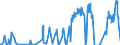 Unit of measure: Passenger / Traffic and transport measurement: Passengers on board / Geopolitical entity (partner): Iceland / Geopolitical entity (reporting): Lithuania