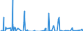 Unit of measure: Passenger / Traffic and transport measurement: Passengers on board / Geopolitical entity (partner): Iceland / Geopolitical entity (reporting): Luxembourg