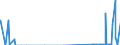 Unit of measure: Passenger / Traffic and transport measurement: Passengers on board / Geopolitical entity (partner): Iceland / Geopolitical entity (reporting): Malta