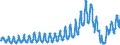 Unit of measure: Passenger / Traffic and transport measurement: Passengers on board / Geopolitical entity (partner): Iceland / Geopolitical entity (reporting): Netherlands