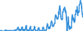 Unit of measure: Passenger / Traffic and transport measurement: Passengers on board / Geopolitical entity (partner): Iceland / Geopolitical entity (reporting): Poland