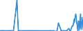 Unit of measure: Passenger / Traffic and transport measurement: Passengers on board / Geopolitical entity (partner): Iceland / Geopolitical entity (reporting): Romania