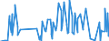 Unit of measure: Passenger / Traffic and transport measurement: Passengers on board / Geopolitical entity (partner): Iceland / Geopolitical entity (reporting): Slovenia