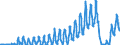 Unit of measure: Passenger / Traffic and transport measurement: Passengers on board / Geopolitical entity (partner): Iceland / Geopolitical entity (reporting): Finland