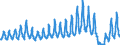 Unit of measure: Passenger / Traffic and transport measurement: Passengers on board / Geopolitical entity (partner): Iceland / Geopolitical entity (reporting): Sweden