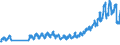 Unit of measure: Passenger / Traffic and transport measurement: Passengers on board / Geopolitical entity (partner): Iceland / Geopolitical entity (reporting): United Kingdom