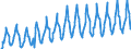 Unit of measure: Passenger / Traffic and transport measurement: Passengers on board / Geopolitical entity (partner): Norway / Geopolitical entity (reporting): European Union - 27 countries (2007-2013)