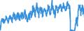 Unit of measure: Passenger / Traffic and transport measurement: Passengers on board / Geopolitical entity (partner): Norway / Geopolitical entity (reporting): Belgium