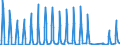 Unit of measure: Passenger / Traffic and transport measurement: Passengers on board / Geopolitical entity (partner): Norway / Geopolitical entity (reporting): Bulgaria