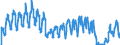 Unit of measure: Passenger / Traffic and transport measurement: Passengers on board / Geopolitical entity (partner): Norway / Geopolitical entity (reporting): Czechia