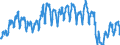 Unit of measure: Passenger / Traffic and transport measurement: Passengers on board / Geopolitical entity (partner): Norway / Geopolitical entity (reporting): Estonia