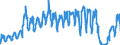 Unit of measure: Passenger / Traffic and transport measurement: Passengers on board / Geopolitical entity (partner): Norway / Geopolitical entity (reporting): Ireland