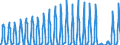 Unit of measure: Passenger / Traffic and transport measurement: Passengers on board / Geopolitical entity (partner): Norway / Geopolitical entity (reporting): Greece