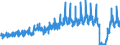 Unit of measure: Passenger / Traffic and transport measurement: Passengers on board / Geopolitical entity (partner): Norway / Geopolitical entity (reporting): Spain