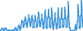 Unit of measure: Passenger / Traffic and transport measurement: Passengers on board / Geopolitical entity (partner): Norway / Geopolitical entity (reporting): Italy