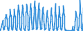 Unit of measure: Passenger / Traffic and transport measurement: Passengers on board / Geopolitical entity (partner): Norway / Geopolitical entity (reporting): Cyprus