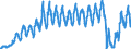 Unit of measure: Passenger / Traffic and transport measurement: Passengers on board / Geopolitical entity (partner): Norway / Geopolitical entity (reporting): Latvia