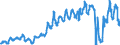 Unit of measure: Passenger / Traffic and transport measurement: Passengers on board / Geopolitical entity (partner): Norway / Geopolitical entity (reporting): Lithuania