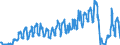 Unit of measure: Passenger / Traffic and transport measurement: Passengers on board / Geopolitical entity (partner): Norway / Geopolitical entity (reporting): Hungary