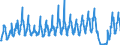 Unit of measure: Passenger / Traffic and transport measurement: Passengers on board / Geopolitical entity (partner): Norway / Geopolitical entity (reporting): Portugal