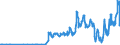 Unit of measure: Passenger / Traffic and transport measurement: Passengers on board / Geopolitical entity (partner): Norway / Geopolitical entity (reporting): Romania