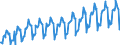 Unit of measure: Passenger / Traffic and transport measurement: Passengers on board / Geopolitical entity (partner): Switzerland / Geopolitical entity (reporting): European Union - 28 countries (2013-2020)