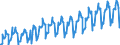 Unit of measure: Passenger / Traffic and transport measurement: Passengers on board / Geopolitical entity (partner): Switzerland / Geopolitical entity (reporting): European Union - 27 countries (2007-2013)