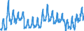 Unit of measure: Passenger / Traffic and transport measurement: Passengers on board / Geopolitical entity (partner): Switzerland / Geopolitical entity (reporting): Bulgaria