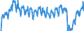 Unit of measure: Passenger / Traffic and transport measurement: Passengers on board / Geopolitical entity (partner): Switzerland / Geopolitical entity (reporting): Czechia