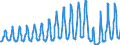 Unit of measure: Passenger / Traffic and transport measurement: Passengers on board / Geopolitical entity (partner): Switzerland / Geopolitical entity (reporting): Croatia