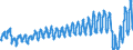 Unit of measure: Passenger / Traffic and transport measurement: Passengers on board / Geopolitical entity (partner): Switzerland / Geopolitical entity (reporting): Italy