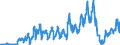 Unit of measure: Passenger / Traffic and transport measurement: Passengers on board / Geopolitical entity (partner): Switzerland / Geopolitical entity (reporting): Latvia