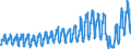 Unit of measure: Passenger / Traffic and transport measurement: Passengers on board / Geopolitical entity (partner): Switzerland / Geopolitical entity (reporting): Malta