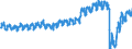 Unit of measure: Passenger / Traffic and transport measurement: Passengers on board / Geopolitical entity (partner): Switzerland / Geopolitical entity (reporting): Netherlands