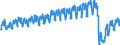 Unit of measure: Passenger / Traffic and transport measurement: Passengers on board / Geopolitical entity (partner): Switzerland / Geopolitical entity (reporting): Austria