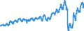 Unit of measure: Passenger / Traffic and transport measurement: Passengers on board / Geopolitical entity (partner): Switzerland / Geopolitical entity (reporting): Poland