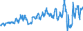 Unit of measure: Passenger / Traffic and transport measurement: Passengers on board / Geopolitical entity (partner): Switzerland / Geopolitical entity (reporting): Romania