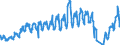 Unit of measure: Passenger / Traffic and transport measurement: Passengers on board / Geopolitical entity (partner): Switzerland / Geopolitical entity (reporting): Slovenia