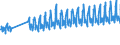 Unit of measure: Passenger / Traffic and transport measurement: Passengers on board / Geopolitical entity (partner): Switzerland / Geopolitical entity (reporting): United Kingdom