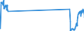 Unit of measure: Passenger / Traffic and transport measurement: Passengers on board / Geopolitical entity (partner): United Kingdom / Geopolitical entity (reporting): Belgium